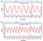 Deep learning versus gradient boosting machine for pan evaporation prediction