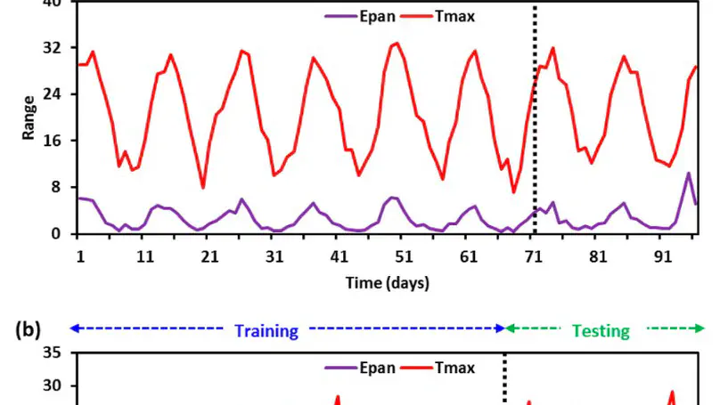 Deep learning versus gradient boosting machine for pan evaporation prediction