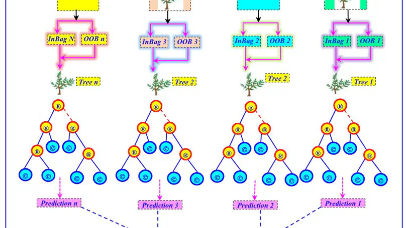 Cyanobacteria blue-green algae prediction enhancement using hybrid machine learning–based gamma test variable selection and empirical wavelet transform