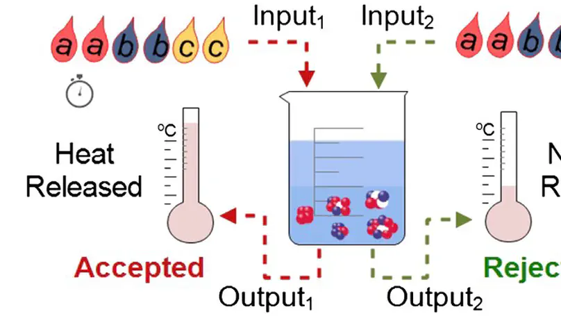 A Quantum Finite Automata Approach to Modeling the Chemical Reactions
