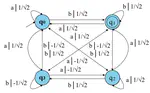 Quantum omega-Automata over Infinite Words and Their Relationships