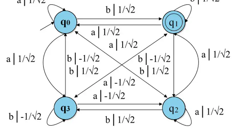 Quantum omega-Automata over Infinite Words and Their Relationships