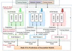 Proposition of new ensemble data-intelligence model for evapotranspiration process simulation