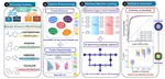 Quantum Machine Learning Predicting ADME-Tox Properties in Drug Discovery