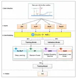 Deep learning under H2O framework: A novel approach for quantitative analysis of discharge coefficient in sluice gates