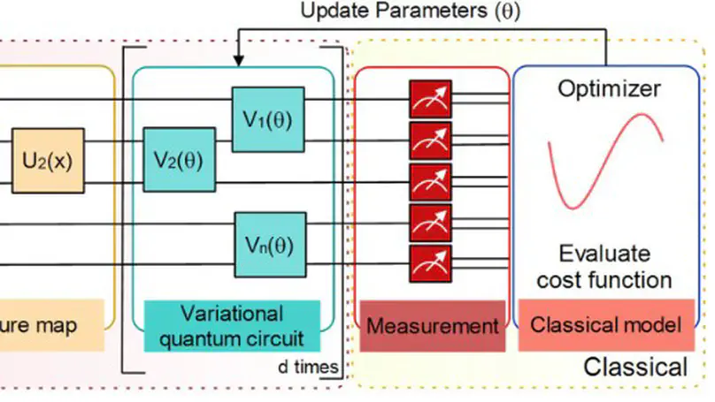 Variational quantum classifiers through the lens of the Hessian