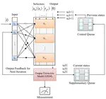 Neurocomputing approach to matrix product state using quantum dynamics