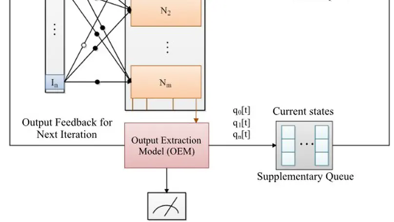 Neurocomputing approach to matrix product state using quantum dynamics