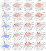 Benchmarking the performance of portfolio optimization with QAOA