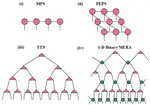 Quantifying matrix product state
