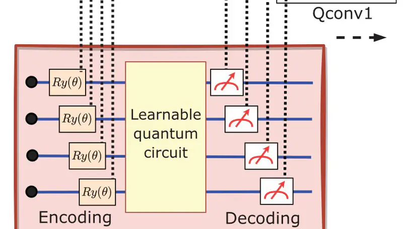 Federated quanvolutional neural network: a new paradigm for collaborative quantum learning